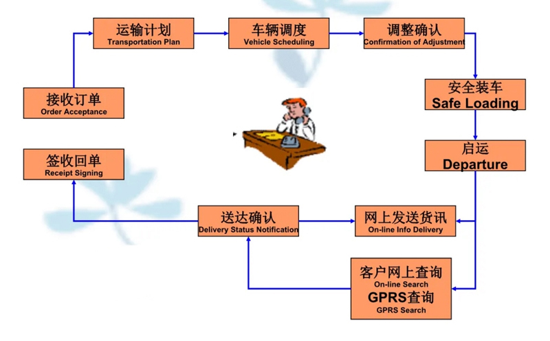 苏州到日喀则搬家公司-苏州到日喀则长途搬家公司